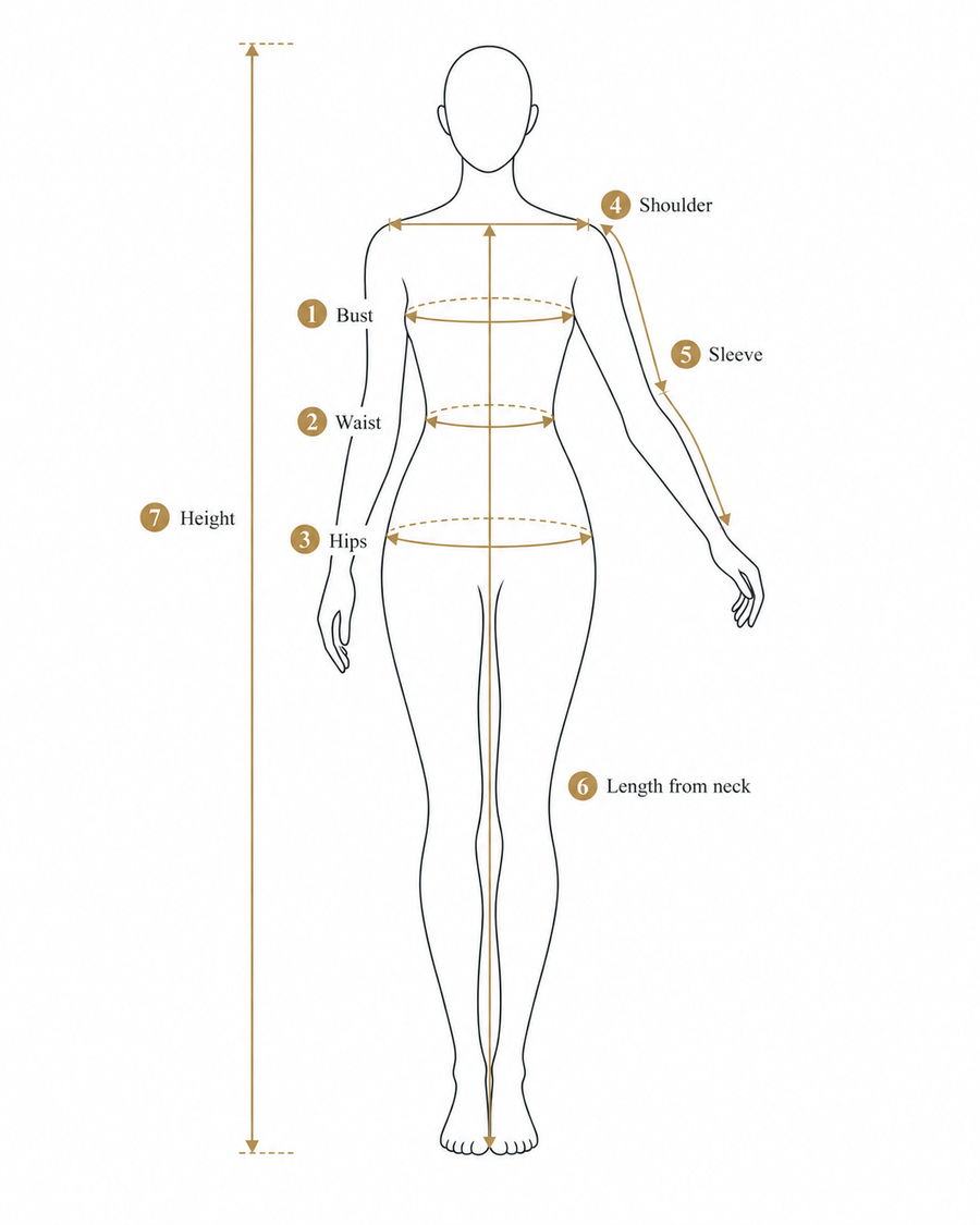 How to measure yourself